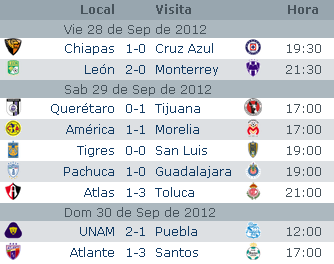 Resultados Jornada 10
