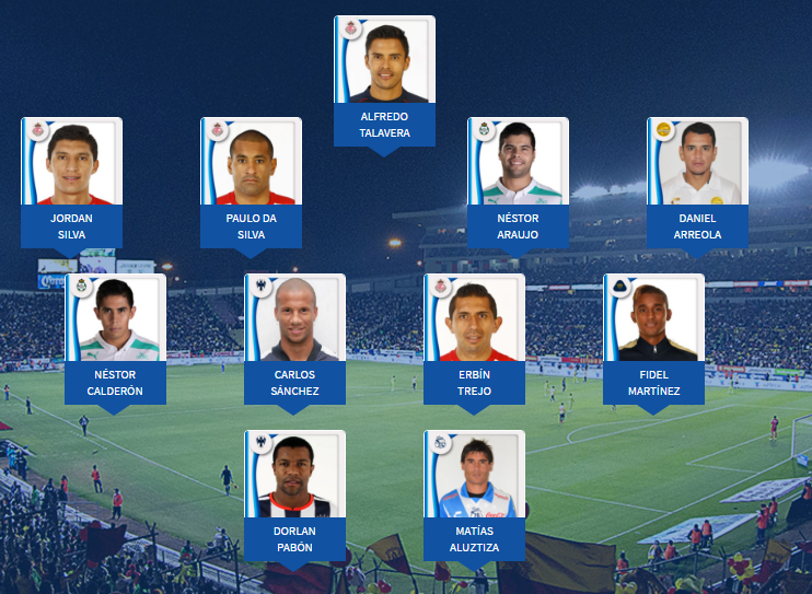 El 11 ideal de la jornada 15 ya viste quien esta --->