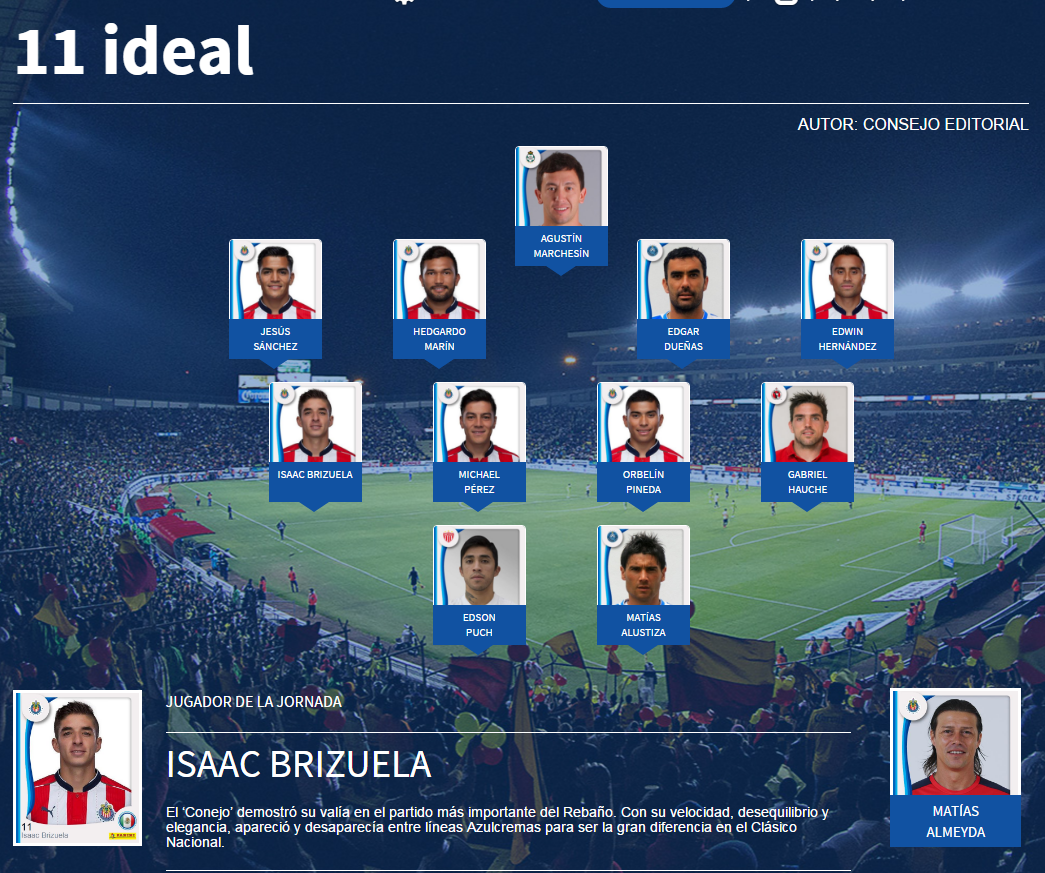 Llego el 11 ideal de la jornada 7, muchas chivas en esta publicacion de la Liga Bancomer Mx