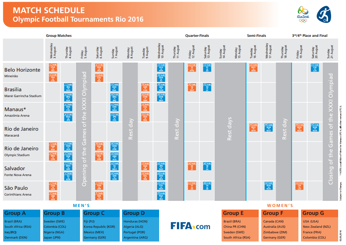 Calendario de futbol juegos olimpicos Brasil 2016