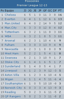 Premier League
