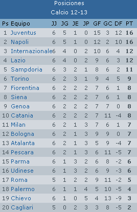 Calcio