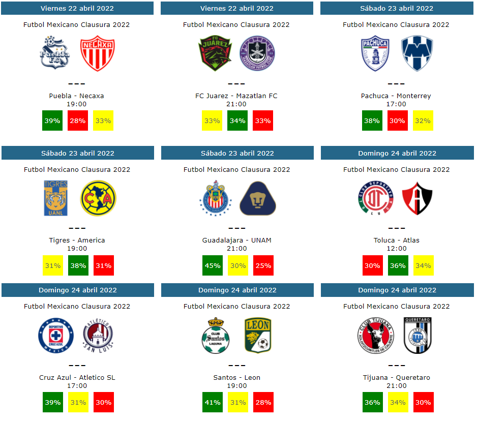 Tendencias de la jornada 16 del clausura 2022