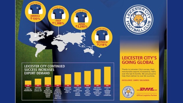 Leicester renueva patrocinio con DHL