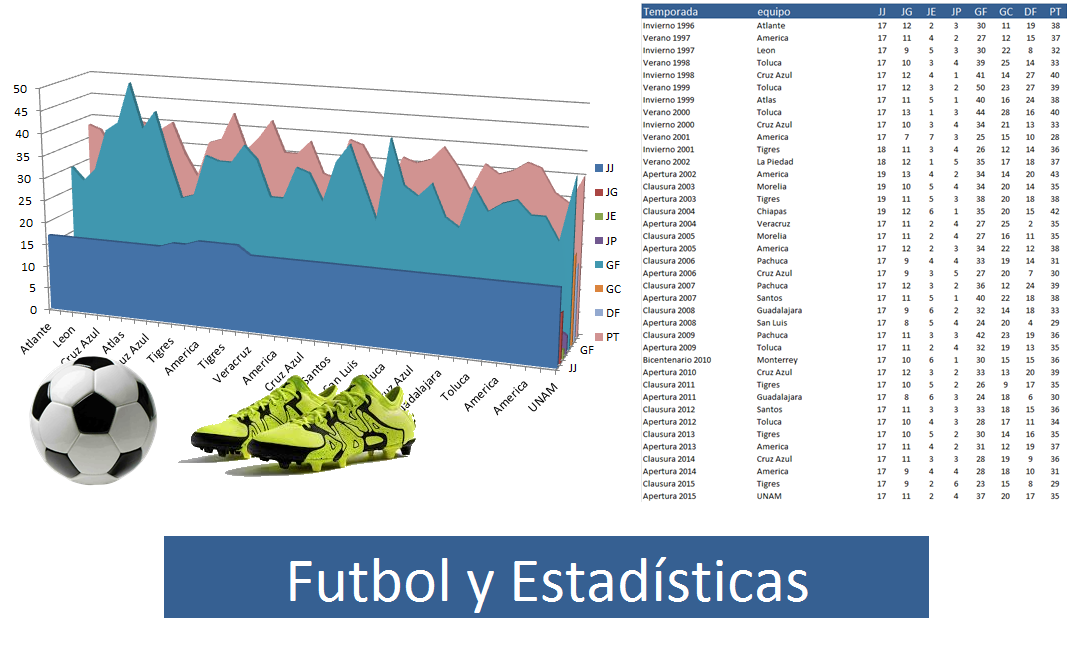 Historia de los lideres de cada temporada del futbol mexicano