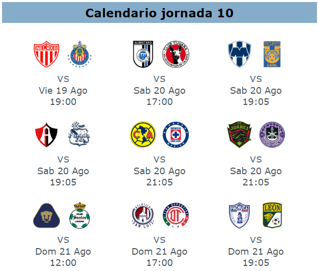 Marcadores estadisticamente esperados jornada 10 apertura 2022