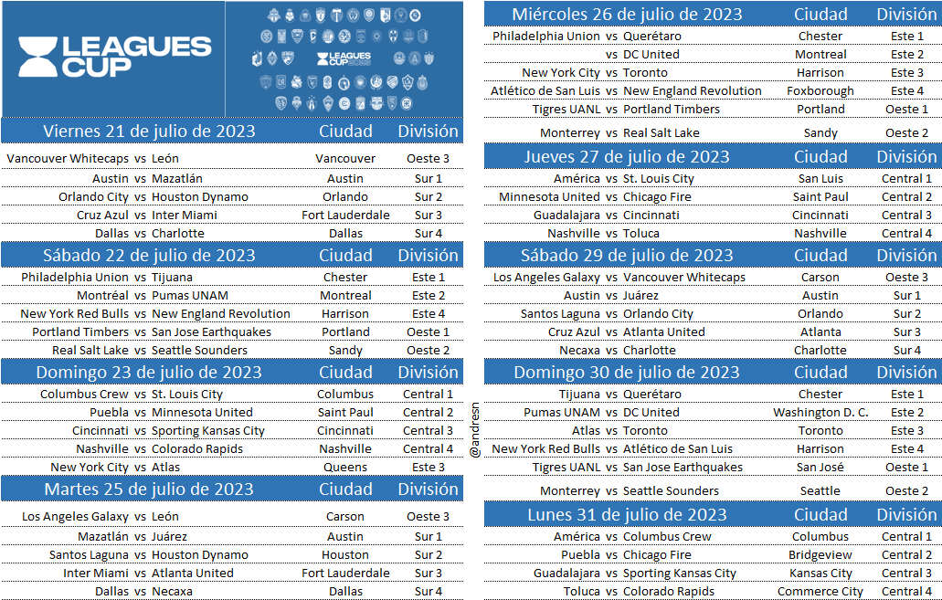 Calendario de la Leagues Cup 2023