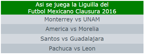 Si hoy fuera la liguilla, asi se jugarian -->