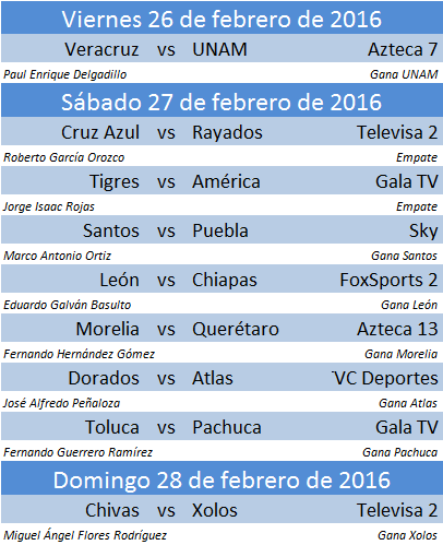 Trasmision jornada 8, fechas y pronosticos