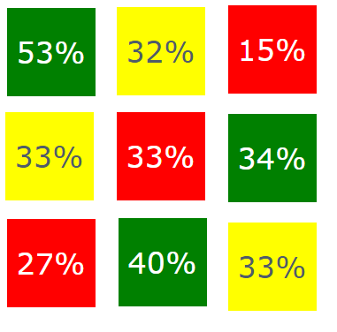 Tendencias de la semifinal del clausura 2017 del futbol mexicano