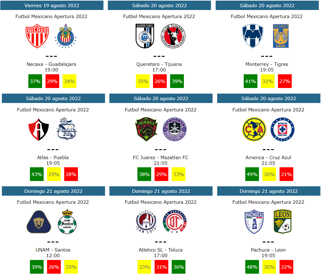 Pronosticos para la jornada 10 del apertura 2022 del Futbol Mexicano