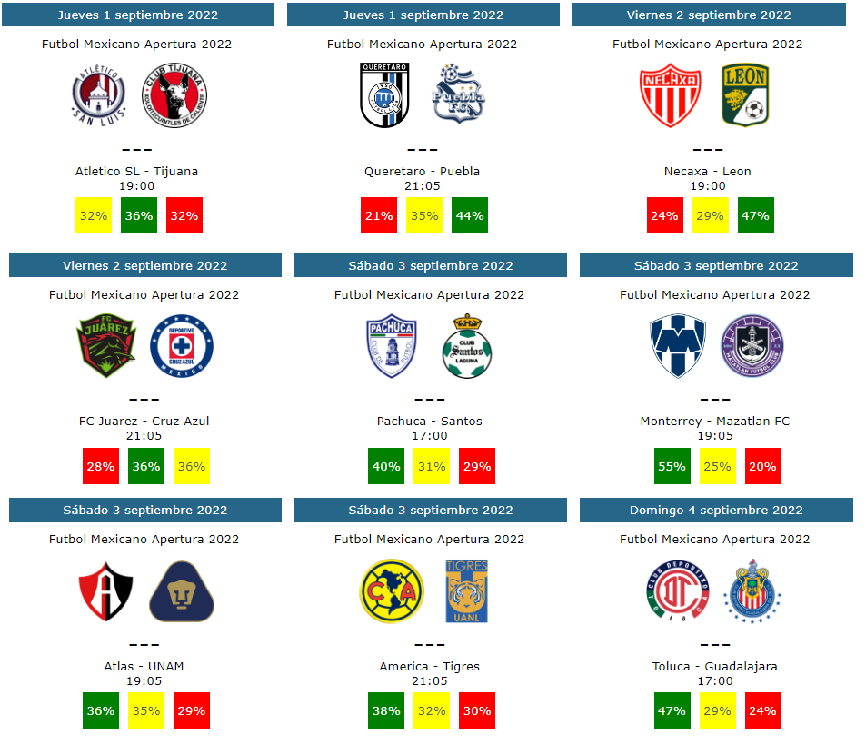 Tendencias y pronosticos de la jornada 12 del apertura 2022