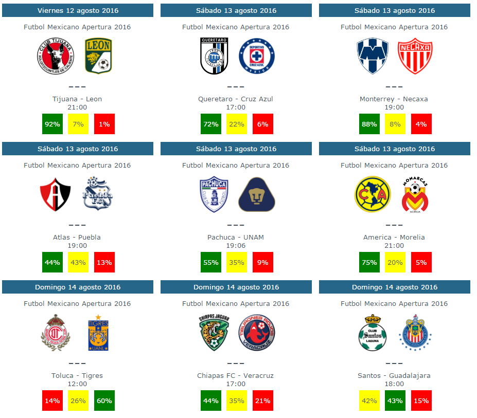 Tips para tus pronosticos de la jornada 5 del futbol mexicano