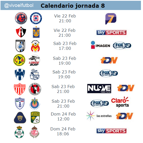 Canales de trasmision de partidos jornada 8 clausura 2019