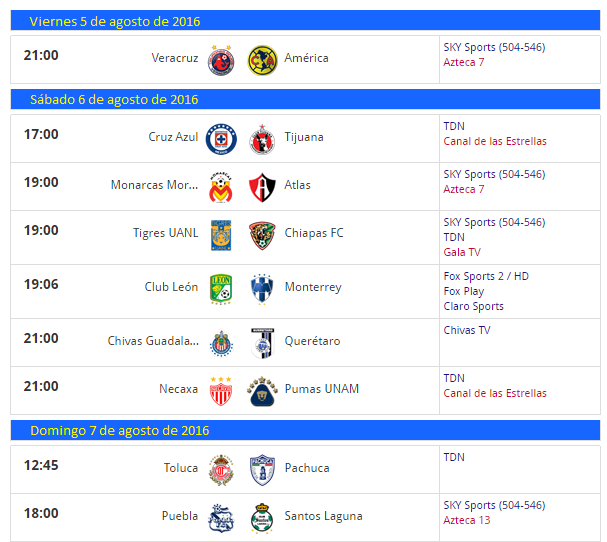 Trasmision de partidos por TV jornada 4 futbol mexicano