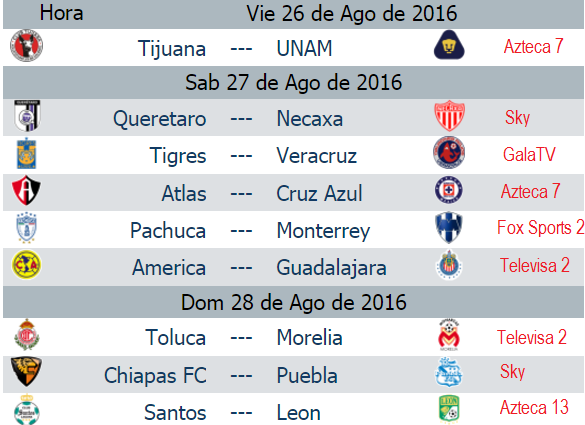 Trasmision por TV de partidos de la jornada 7 del Futbol Mexicano